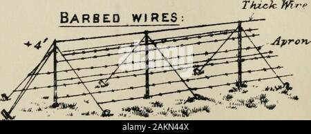 Handbuch der militärischen Technik. Fz ^ Ich. Stacheldraht. WcJIcr 4 Graham. L**^^ poLge UthoLondon. Gegenüber dem 3. Kapitel X - Hindernisse. 43 Abb. 1. Die Vias sollte ca. 4 oder 5 Fuß hoch, drivenfirmly in den Boden und sta 3^ ed wie in der niedrigen wireentanglement. Wo zwei Drähte kreuzen Sie zusammen withfine Draht oder Schnur befestigt werden sollte. Wo Materialien vorhanden sind, die die obstacleshould zwei oder drei Reihen tief sein. 98. Palisades werden gelegentlich für die Verteidigung von Gräben, Palisaden verwendet und für das Schließen der hinteren oder Schluchten von teilweise geschlossenen funktioniert. Sie würden in erster Linie in Savage wa eingesetzt werden Stockfoto