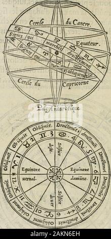 La geomance dv Seigneur de Christofe Cattan, gentilhomme GeneuoysLiure nicht * plaisant & recreatifAuec la roüe de Pythagoras. GEOMANGYE Autres Zahlen giessen cognoijtreles fignes qui Mar - àroïBement chent tant que obliquement. TokJtôÎMie. DE C. DE CATTAN, LIVRE I.35 La Grand moitié du SoleiL Grand moitié de la Lune. Stockfoto