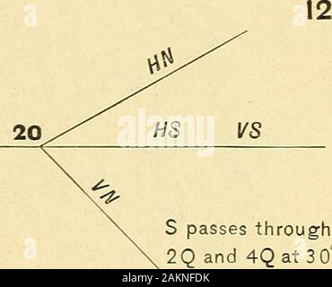 Darstellende Geometrie. S übergibt throughI Q und Q3 an eOwith V. S bis 2Q und 4Qat 3 0 mit H bestimmen die Prs. Der Schnittpunkt zwischen Ebenen N und S. Probleme 1-4. Lösen von Fall 2. (Art. 51, Seite 36.) Probleme 5-12. Lösen von Fall 3. (Art. 54, Seite 38.) (Art. 52-56, Seiten 37-40.) Maßeinheit, | Zoll. Platzbedarf für jedes Problem, 21 x 3 Zoll. Winkel zwischen GL und Spuren ofplanes, Vielfache von 15°. Messungen von GL, in Licht und von der rechten Trennlinie, schwere Ausführung. Platte 8. Stockfoto