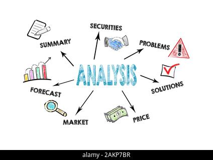 Analyse. Unternehmen, Finanzen, Ziele und Leistungen Konzept. Diagramm mit Stichworten und Symbole auf weißem Hintergrund Stockfoto