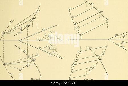 Darstellende Geometrie. Durch angenommene Punkte onone Leitkurve Zeichnen von Linien, die parallel zur givenline in der Ebene Direktor und damit anauxiliary Zylinder. 2. Die curveof Schnittpunkt zwischen diesem Zylinder bestimmen und Aktionspakete projizieren Zylinder Der seconddirectrix. 8. Über die Kreuzung dieser Kurve mit der zweiten Leitkurve zeichnen gewünschte Element parallel zu der angegebenen Zeile. Konstruktion. Abb. 183. A und B sind die Directrices, iV das Flugzeug Director und Cthe gegebenen Position in der Ebene. e, /, k, und Iare der angenommenen Punkte auf der Leitkurve eine throughwhich die Elemente eines Zylinders ar Stockfoto