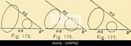 Darstellende Geometrie. d, wie in Artikel 137 dargelegt wird, ob es eine oder twocurves Schnittpunkt. Nächster Durchgang Ebenen schneiden - ting Konturelemente in beiden Ansichten, iff Isone wie Ebene schneiden Konturelement inder horizontale Projektion der Zylinder anddetermining Punkte i und?, begrenzenden Punkte inder horizontale Projektion der Kurve. 137. Um zu bestimmen, ob es eine oder twocurves Schnittpunkt. Es ist möglich, bestimmen Sie die Anzahl der Kurven von intersectionbetween Zylinder und Kegel vorherige tofinding die erforderlichen Punkte in der Zeile oder Zeilen, der Schnittpunkt. In Abb. Stockfoto