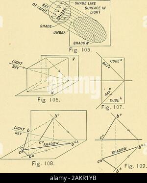 Darstellende Geometrie. adrant ein Schatten auf beiden l^ und H. 67 zu werfen. Um zu bestimmen, der Schatten eines Punkt ona gegebenen Fläche der Umbra, in der der Punkt, Oras ist üblicherweise bezeichnet, ein Strahl des lightthrough den Punkt und seine intersec mit der gegebenen Fläche bestimmen durch Art.24, Seite 16, oder durch Art.57, Seite 42, wie Theshadow ist auf eine Koordinate oder auf anoblique Ebene erforderlich. 68. In den Schatten einer Linie upona gegebenen Fläche bestimmen, ist es notwendig, Schnittpunkt der Umbra mit, die Oberfläche zu determinethe. Wenn es sich um eine rechte Linie sein, dies in der Regel durch Auffinden der bestaccomplished ist Stockfoto