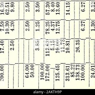 Protokoll der.. die jährliche Sitzung der Brunswick Baptist Association... . ° 3 oi BJ-i u® C° 1 ^ & gt; S B O fci o. "^a cd&gt;&gt; ich^: 6 ro £ §§§?? M aJ. */?? .&Gt;&gt; .2 2 1946 Minuten - DER NORDEN - BransiDick BaptistAssociation CAROLINAFORTY - achte jährliche SITZUNG AM ERSTEN TAG STATT MIT FREUNDSCHAFT BAPTIST CHURCH am zweiten Tag hielt MIT MILL CREEK BAPTIST CHURCHOctober 23 - 24, 1946 DIE NÄCHSTE JÄHRLICHE SESSIONOF diese Assoziation wird Mittwoch und Donnerstag nach dem ThirdSunday im Oktober-1947 - ERSTER TAG IN Southport Baptist Church ZWEITER TAG IM Shallotte Baptist Church 946 Minuten. Stockfoto