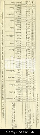 Bericht DER MINISTER FÜR BILDUNG, ONTARIO, 1870. Sett: U*c o a122. coWo 02&lt; cW EH&Q E*H&lt; J CO Q PH 02a h her 52! O Ich - ich 02X • s^sx-p3 SJ 9 Aiuj^ • SJ93p 3TL £)? SuBjaqq. Nq • s^^ - egaxSuojj srpraoi?^ ST^disg • s; 8 ipoq^3 jr • • apjuiajj ireraoa streua^ j9FM ICH moX W&gt; X • apsuiaj • m° x I 13. Stockfoto