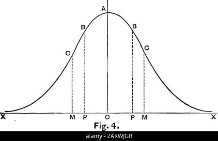 Ein Lehrbuch über die Methode der kleinsten Quadrate 8. ed., rev. Und PB und MC jeweiligen Wahrscheinlichkeiten. Weiter: da verschiedene measurementshave unterschiedliche Grad der Genauigkeit, jede Klasse von observationswill haben eine deutliche Kurve. Die Kurve dargestellt in Abb. 4 die Wahrscheinlichkeit Kurve aufgerufen wird. Um die Gleichung zu ermitteln, ist es notwendig, zu/als kontinuierliche Funktion von x betrachten. Dies ist offensichtlich perfectlyallowable; da, da die Genauigkeit der Beobachtungen erhöht wird, die aufeinander folgenden Werte von x sind die kleineren und smallerintervals getrennt. Von dem Erfordernis der dritten Ax Stockfoto