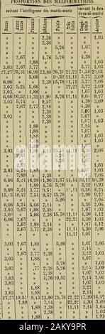 La surdi - mutité: étude Médicale. rop à gauche petite Main trop Grande avec tache érutile Pouce trop Court des Deux côtés Index trop Court des Deux Côtés-à droite-à gauche Index tordu sur Son ax Annulaire=médius à gauche en dedans Médius courbé Oligodactylie cubitale bilatérale-à droite-à gauche Petit doigt trop Court des Deux Côtés. ... - À droite-à gauche Phalangette du d. droit déviée en dedans. Gcnu valgum bilatéral Pied à pied Plat olygodaclylie péronéale Gros orteil préhensile - trop lange Deuxième orteil boaucoup plus Grand que le Premier des Deux Côtés 2 orteil beaucoup pl Stockfoto