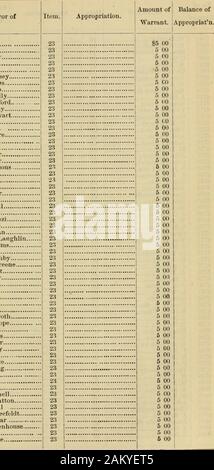 Amtsblatt der Gemeinsame Rat der Stadt Philadelphia, für 1878. 116512651465156516654965506551655265 C 1660766 Ich 8660966116612601366216634663966416642664366446645661666476649665066516652665966606661666666676668666966706671667266736674667666786679668666876725 zugunsten von M. Britz B. Brnomell.. K. Es. Harvey UHR Myers G. Worman James DenipseyVV. ?. Burgess. J. W BishopWilliam KellyJames Crawford.. C.C.WeakleyEchvanl Stewart. F. Doerr M. Keenan. G. P MaguireC. Algier C.G. ich ewis W. H. Fischer D. S. WeaverJoha S. Pai - Söhne S. K. Cline George Betts H. Goodwin W. S. Snyder. J. in der II. Wilson Edw Conwel Stockfoto