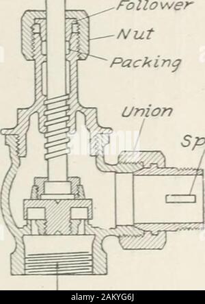 Cyclopedia von Heizung, Sanitär und Hygiene; ein vollständiges Nachschlagewerk. Spud tntet Abb. 50. Kühler Ventil. Stockfoto