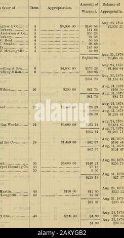 Amtsblatt der Gemeinsame Rat der Stadt Philadelphia, für 1878. - Bericht für die Woche Ende August 31,1878. Die Stadt Schatzmeister Berichte in der followingmandamuses letzte Woche bezahlt: Nr. 425, Juni, C. S. Nr. 1, R. Cunningham, $ 2,899.81, zu Lasten des allgemeinen Fonds. Sehr respektvoll, Robert E. PATTISON, Stadt-Controller. Der Gemeinsame Rat. 385 Liste der Optionsscheine der Abteilung Märkte und CityProperty, die von der Stadt für Theweek Controller Berechnungsunterlagen, 31. August 1878 endet. Nr. ofWarrant 816817818819820831832833 821822 829833 830 Zugunsten der Betrag von 1 Balance ofWarrant. Stockfoto