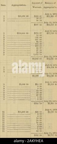 Amtsblatt der Gemeinsame Rat der Stadt Philadelphia, für 1878. 00. Juli 13,1878 $ 201 75. Juli 6, 1878 $ 500 00. Juli 13,1878 $ 338 76 194 ANHANG ZUR JOUENAL Liste der Optionsscheine der Abteilung der Autobahnen, die durch die Stadt Controller unterzeichnet, für die Woche vom 13. Juli 1878 endet. Nr. der jWarrant zugunsten von 16531 G 59171 U 16561657166016621663166416651666166716681703 Cunningham &]&gt; IcNichol. Wm. H. Achuft Geo. H. Miller I.. Horter Peter Eittenhouse. Tohn Schiiffer Geo. Elliott Cunningliam & McNichoI R. Walter Peterson John M. Mack Chas. Scattergood John McCleary Geo. Landon Geo. H. in Haines 16. Stockfoto