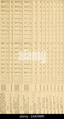 Bericht des Präsidiums der Minen von der Abteilung für Innere Angelegenheiten von Pennsylvania. Stockfoto