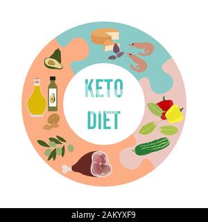 Vector illustration Keto-based foods. Allowed foods on a keto diet. Healthy lifestyle, proper nutrition. Fats, proteins, low carbs ketogenic diet food Stock Vektor