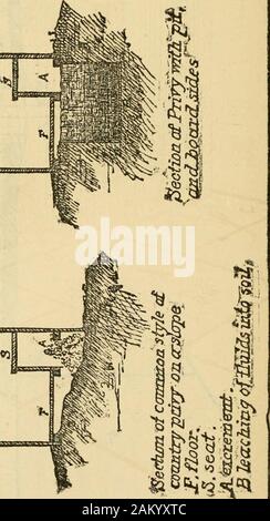 North Carolina exekutive und legislative Dokumente [Serial]. ssBsssaBssasssssssssi rsassscBss. . 881.] Doc 19.- Anhang C 141 JCanchestef sDryash CorpozcdiorL, Schrank. Sec Hon * Stockfoto