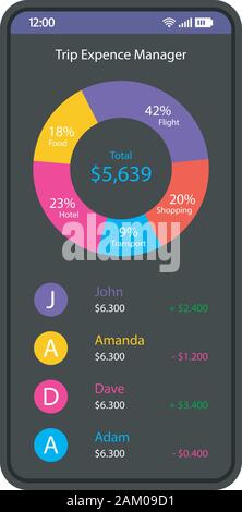 Travel Budget tracker smartphone Schnittstelle vektor Vorlage. Mobile reise Aufwendungen manager app Layout. Ferienhäuser kosten, Geld Planer. Ausgaben, r Stock Vektor