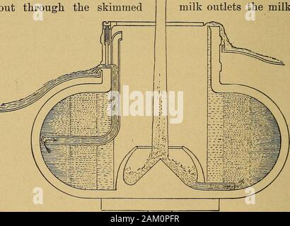Milch und seinen Produkten und eine Abhandlung über die Natur und die Eigenschaften der Milch und der Herstellung von Butter und Käse. der Trennung der Milch flowsinto die Schüssel, und die Teilnahme der Zentrifugalkraft auf den äußeren Rand der Schüssel gezwungen. Wie die Milch weiter zu fliessen in die Schale Abb. beginnt. 21. Dr. Gustaf de Laval, Erfinder der ersten praktischen zentrifugale cream Separator 180 MilJc und seine Produkte von Außen nach Innen zu füllen. Die CEN-trifugal tritt stärker auf jene partsof der Milch, die haben die größte Dichte, sind sie an die Ex geworfen Stockfoto