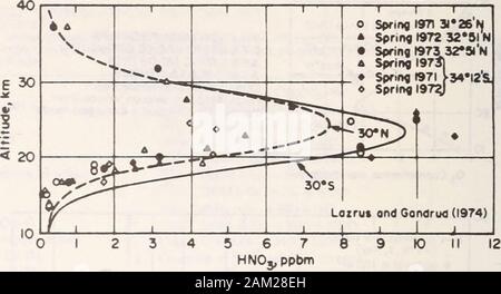 Stimmen und Verfahren der Generalversammlung der Zustand von New-Jersey. l4 * 2 S., 1972/. 50 E bei 1&gt; 30 20 r-lAekermon SMuiltr0972), I I Acktrman" t&lt;*., (1973), 33" N, SS, D "c o Murcrayetd., (L973), 33*N, SSlD "c Stockfoto