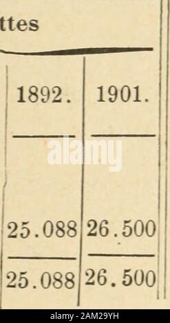 De quelques considérations sur la "Res publica" européenne. s entre Elles et avec legouvernement Zentrale par Les Liens vagues, Variablen etassez lâches. Chacune est dirigée par un-Gouverneur ou, sielle est très importante, par un vice-Roi Et possède par lefait Seul de la situation personnelle de Sohn chef de sa für-Tune et de ses Beziehungen, comme aussi de par les habitudeschinoises, une quasi-Autonomie. Schneckaufkommen vice-Rois, Actifs eténergiques ouverts aux Idées nouvelles ont pris eux-mêmeslinitiative de réformes, armée à leuropéenne, interdic- aux fonctionnaires de continuer à fumer lopium Stockfoto