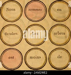 Leçons de grammaire en Action, pour les enfants du Premier et du zweite Alter;. Voyez Abschn. II. §. IL III. ? Mettez en Rouge les verbes d (Aktion. ) Habillons Nous 1 / [vile U Voyez Abschn. II. §. III 8 IV. Mettez en Rouge les verbes d (Existenz, de Besitz, dACTlON.). - 9. Stockfoto