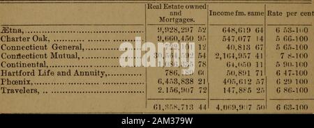 Öffentliche Dokumente des Gesetzgebers von Connecticut,.. Sitzung.. . Aisement Ihrer Immobilien se-Curities. Ein solcher Versuch würde ohne Nutzen im Hinblick auf die Factthat werden Es gibt keine solche Sache in der heutigen Zeit als Marktwert forthis. Die vorhandenen Versuchen, die echten estateinvestments unserer monied Institutionen auf eine willkürliche zu bringen übernehmen 1 - marketvalue, deren Fundamente erschüttern würden und sie bringen alle undersuspicion, für die sie nicht verantwortlich sein würde, und die Theywould völlig machtlos zu entfernen. Die einzige vernünftige Regel zu Ihrer Immobilien zu übernehmen Investoren Stockfoto