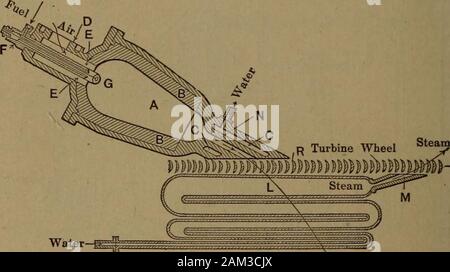 Dampfturbinen; eine praktische und theoretische Abhandlung für Ingenieure und Studenten, einschließlich einer Erörterung der Gasturbine in Kammer C, ein turbinewheel W, Wasser- und Ölpumpen, und einen Kompressor. Thepumps und Kompressor sind der hin- und hergehenden Art und aredriven von der Hauptwelle mittels der Schneckengetriebe an Undb ±. Die Ventile Regulierung von Wasser, Öl und Luft eintritt und die Zündung gerät Ri, durch die Gase und Dämpfe sind 436 Der DAMPFTURBINE erweitert in der Düse N und wirken auf das Turbinenrad Wof die De Laval Art. Einige der Wärme, die in der exhaustgases ist ab Stockfoto