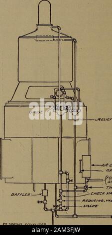 Dampfturbinen; eine praktische und theoretische Abhandlung für Ingenieure und Studenten, einschließlich einer Erörterung der Gasturbine. /Hi rfll ich ffh tft* mm Tr i6nr Abb. 204. Westinghouse Ölpumpe. Spirale eingefügt in der Leitung zum Schritt Lager dient toregulate die Ölversorgung. Eine andere Linie der Rohrleitungen ist foroiling der oberen Teile der Turbine.* Diese Zeile von Rohrleitungen mit einem Druckreduzierventil und eine Luftkammer teilweise filledwith Druckluft einen konstanten Druck necessaryfor der Hydraulikmotor, den Schieber zu halten isprovided. Entleeren * Öl Druck auf das obere Lager Stockfoto