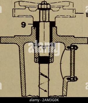 Dampfturbinen; eine praktische und theoretische Abhandlung für Ingenieure und Studenten, einschließlich einer Erörterung der Gasturbine. L^ JJ-10. /Hi rfll ich ffh tft* mm Tr i6nr Abb. 204. Westinghouse Ölpumpe. Spirale eingefügt in der Leitung zum Schritt Lager dient toregulate die Ölversorgung. Eine andere Linie der Rohrleitungen ist foroiling der oberen Teile der Turbine.* Diese Zeile von Rohrleitungen mit einem Druckreduzierventil und eine Luftkammer teilweise filledwith Druckluft einen konstanten Druck necessaryfor der Hydraulikmotor, den Schieber zu halten isprovided. Ablass* Öldruck auf der Uppe Stockfoto