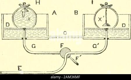 Das Leben, die Zeit und die wissenschaftliche Arbeit der zweiten Marquis von Worcester: Zu denen noch eine Neuauflage seines Jahrhunderts von Erfindungen, 1663, mit einer diesbezüglichen Erläuterungen. s nofooner fenfible, aber ^,^ VefTelprefently ebbeth und die otherfloweth und Fo bleibt ebbingand fließt, bis einer oder beide^ Die Globen heraus genommen werden, wenig workingfonie eflPed: befides seine ownmotion, ohne die Hilfe von anyman innerhalb von Kämpfen oder Anhörung: Aber ifeither der Globen außerhalb jemals getroffen werden fo eafie fwift oder eine Bewegung, um ^Die sehr inftant der ebbing andflowing ceafeth; denn wenn während der^3 aber, dass die. P Stockfoto