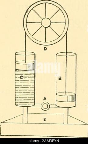 Das Leben, die Zeit und die wissenschaftliche Arbeit der zweiten Marquis von Worcester: Zu denen noch eine Neuauflage seines Jahrhunderts von Erfindungen, 1663, mit einer diesbezüglichen Erläuterungen. al Charakter. Während auf der anderen Seite, followhim in seinem neuen Track der experimentellen Forschung, Andwe sind bei jedem Schritt mit einem vollen und clearexposition Für das wunderbar ausgeklügelte Prozesse ofinquiry, durch die er die Vollkommenheit ascribedby ihn zu seinem Wasser erreicht - dominierende Motor belohnt. In dem vorliegenden Artikel ist es erforderlich, dass ein weightshall Double sein eigenes Gewicht, nicht durch die oldrule von Leverage, aber an den SB-s Stockfoto