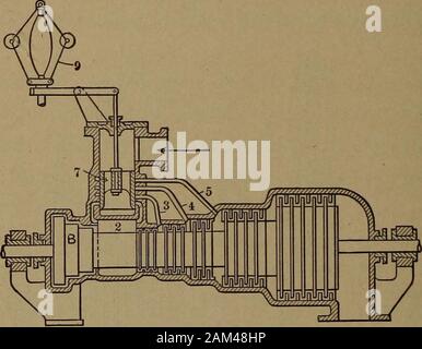 Dampfturbinen; eine praktische und theoretische Abhandlung für Ingenieure und Studenten, einschließlich einer Erörterung der Gasturbine. INE Turbine erheblich in Europa verwendet. Der By-pass-Ports öffnen nur atoverload, und die Geschwindigkeit ist geregelt für kleine Schwankungen der Drosselung Methode. In der Abbildung der Fliehkraftregler ismarked. 9 Und funktioniert mit Hilfe der Hebel eine ausgewogene throttlevalve. Das By-Pass-Ventil 7, auf der anderen Seite, ist der Druck auf den Kolben 10 betrieben. Seit dieser Kolben und Werkzeugsspannen; Bypassventil am gleichen Ventilschaft sind, Sie werden angehoben, orlowered zusammen wie der Druck in t Stockfoto