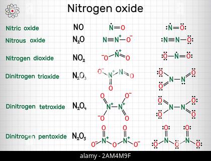 Chemische Formeln der Stickoxide: Stickstoffmonoxid, Stickstoffdioxid NO2, Lachgas N2O, distickstofftetroxid Schwefeltrioxid N2O3, distickstofftetroxid, N2O4, di Stock Vektor