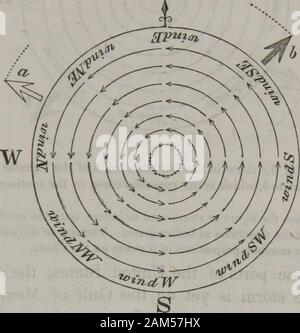 Auf drei verschiedene Hurrikane im Atlantik, und ihre Beziehungen zu den das Leben gekostet und Sachschaeden in Mexiko und Mittelamerika, mit Mitteilungen von anderen Stürmen. ccompanied mit Erläuterungen auf lyingto, und von ihm und Herrn Piddington haben auf die Karten platziert ist, und auf Platten von Horn oder Glas, damit ein mariner kann bestimmen den Ort der ein Schiff im Sturm, indem Sie die Abbildung auf dem Gesicht seines Plans, auf die Weise, die übereinstimmen, auf der äußeren * Siehe auch Oberst Reids wertvolle Hinweis auf Progressive drehende Winde und theAdvantages Segeln auf gekrümmten Kurse; Jamesons Ed. Neue Phil. Journal von Juli, 1846. Auch, Stockfoto