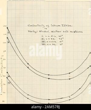 IA-Studie über die Leitfähigkeit von Elektrolyten in Wasser, Methyl- und Ethyl Alkohol, und binäre Gemische Dieser solventsIIThe Beziehung zwischen Leitfähigkeit und Viskosität. . Aktivitäten, die abszisse represing * lume von Alkohol. S od ich un-jodid. Die sodiun Jodid verwendet wurde eine Vorbereitung t I ueencarefully durch Lindsay gereinigt. Das Salz war ich. r-Bad für drei Tage wieder von 110 - 13 0. Sehnte sich ti Lösung getrocknet;/Direct. V 0° 57.46 IOC,0 105,7 59. 100 .35 10. 60. 112. 11. • 115,5 11. 64. 118.08 117.9 c. 2.152 2.0002.0692.126 letzte coiann sind jene, die von Ostwald (Lehrbuch, UTo gegeben. Stockfoto