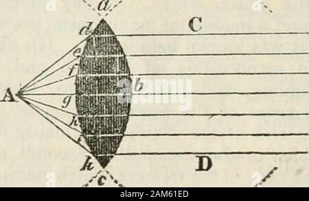Die Londoner Enzyklopädie, oder Universal Wörterbuch der Wissenschaft, Kunst, Literatur und praktische Mechanik, comprisiong Eine beliebte Blick auf den heutigen Stand unserer Kenntnisse. Qually gekrümmt, wie bei C, es bezeichnet eine crossedlens. D ist ein Plano - Korb, einem sidespherically hohl. E ist ein Doppel konkaven withboth Seiten hohl. F ist eine meniskus (so calledfrom seinem Mond Form), und hat eine Seite die andere convexand konkav. 385. Den Durchgang des Lichts beim bya Plano übertragen - sammellinse ist in der begleiten - ing Diagramm. Die parallelen Strahlen a, b, c, &c., Herbst-A; Tr-M SIM ^H:;::;;;;;;;;-------^^^^^^^C D^W^n  t Stockfoto