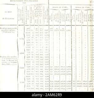 Annales maritimes et Coloniales. G=La Force de la pesanteur à Esquerdcs = 9,81 Tir-sans Boulet. Pour établir une comparaison entre n reculs produits Parie tir-sans Boulet et n reculs avec bouïet, Les ein exprimesen Vitesse de bouïet Dun poids égal au poids Moyen de Bou - Ermöglicht die tirés avec la même Poudre à ia même kostenlos. Le thermomètre qui a servi aux Beobachtungen météorolo - giques est Celsius. Signalement du Canon. Canon de 30 Gericht, n*95, fondu à Ruelle de 1830, pe-Sant 5.177 livres. TABLEAU COMPARATIF des Ergebnisse moijens fournis par des poudres desmeules différant entre elles Par Stockfoto