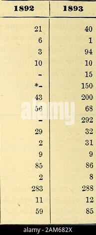 Jahresbericht über die Statistiken der Manufakturen.. . Emovals von Unternehmen und Branchen zu Massachusetts aus anderen Staaten, Umzüge von Firmen und Industrien von Massachusetts zu anderen Staaten, Umzug von einer Stadt in die andere in Massachusetts, die Erhöhung der Zahl der Mitarbeiter Senkung der Anzahl der Mitarbeiter, ....... Erhöhungen der Löhne Senkung der Rate der Löhne erhöht in Stunden Arbeit pro Tag oder Woche. . . Reduzierung der Arbeitszeit pro Tag oder Woche, Überstunden und Nächte auf dem Konto der Ansturm der Bestellungen, etc. Einführung der elektrischen Beleuchtung und Kraft in Fabriken, e Stockfoto