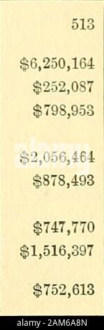 Jahresbericht über die Statistiken der Manufakturen.. . Ales über 15 Jahre. 45 Mühle liefert,.... $ 13,068 Alle anderen Materialien. $ 157,065 Löhne gezahlt (qualifizierte und un - $ 1,168,910 Sonstige Spesen. $ 243,663 qualifizierte) $ 1,121,686 Mieten für Mietrecht. $ 25,173, Männer über 16 Jahre. $ 959,751 Steuern, $ 24,724 Frauen über 15 Jahren. $ 153,932 Versicherungen,. . $ 21,271 Kinder $ 8,003 Reparaturen (ordentliche) von Build-Stück Hände $ 47,224 ings und Maschinen. $ 56,423, Männer über 16 Jahre. $ 19.500 Gezahlte Zinsen Cash bei Frauen über 15 Jahren. $ 27,724. Alle Verbrauchsmaterialien nicht elsewhererepo Stockfoto