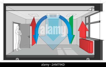 Diagramm eines Raumes, der von der Decke belüftet und gekühlt wird, in Lüftung und Klimaanlage integriert und durch einen Warmwasserkühler unter dem Fenster beheizt wird Stock Vektor