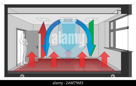 Diagramm eines Raumes, der von der Decke belüftet und gekühlt wird, in Lüftung und Klimaanlage integriert und durch Warmwasserboden-Heizung beheizt Stock Vektor