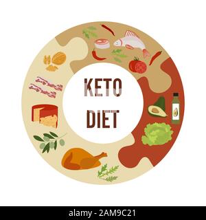 Vector illustration Keto-based foods. Allowed foods on a keto diet. Healthy lifestyle, proper nutrition. Fats, proteins, low carbs ketogenic diet food Stock Vektor
