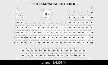 PERIODENSYSTEM DER ELEMENTE - Periodisches Elemententabellen in deutscher Sprache - in Schwarzweiß mit den 4 neuen Elementen Stock Vektor