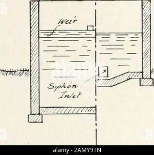 Mechanische Vertragsabschlüsse und Leitungen, Januar-Dezember 1912. Ocatedas gezeigt, um einen direkten Durchfluss zu verhindern, den der Tank an der Spitze ansaugt, um den Rost wegzutragen. Es gibt eine Wand von 6 Fuß von den üppigen Öffnungen, um weitere Thesludge zu sammeln, während der Boden der großen Wand zu einem anderen Punkt neigt. An diesen drei Tiefpunkten verbinden sich Arepipes mit Toren, so dass sich der Schlamm beim Öffnen ausziehen kann. Das flüssige Abwasserüberflußwasser am Ende dieses Tanks in einen Entladetank, der Periodizallyby einen Siphon leert, wie in der Höhe gezeigt.Löcher mit einem Durchmesser von 6 Zoll sind Vorseher Stockfoto