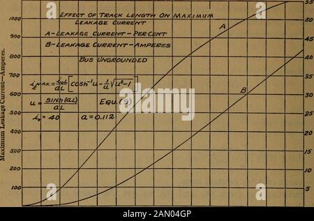 Stromabflüsse von Elektrobahnen. . für neutrale Zone. Anstelle von (8) und (6) erhalten wir den Wert der maximalen Leckage. , . .1 , r sinh (al)l Il i sinh2 (al) Max*,=t0- cosh-^^  al j-g-^y ^ ij max 1 T u 1 /- 1 -r-7- = -r cosh-1 t£ Vw2--1 i0L al[^ u t smh (al) wo u = ^- al Gleichung in Abb. 9 dargestellt wird. 3 mit Leitungslänge, L, als Abscissaefor i0 = 40 Ampere pro 1000 Fuß, 5 = 0,005 und 7 = 0,4, was einem fairen Durchschnittszustand entspricht. Die Kurven zeigen an, dass der Leckstrom muchschneller als die Länge der Linie ansteigt, insbesondere bei Linien mit mäßatelength und Stockfoto