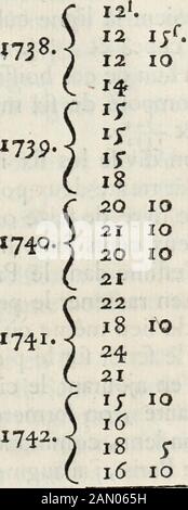 Essai sur le monnoies, ou, Réflexions sur le rapport entre l'argent et les denrés . TY, 240.Paris. J^j^ Aofjj- ^ j^ f^j-^çj. ^^ pl^5 ^^^^ yi^ ^^qj^ ^ p^j-IS 22^. Lo^ & en Dé- ccinbrc, 14. 10, LE D A N s L E s P R I X. k^i LE prix du fetier du meilleur blé vendu à Paris aux pre-miers termes des quatre faifons de lannée , depuis 1752jufques & compris 1742, A été marqué ci-devant à la page 3 2de cet Ouvrage dans la partie intitulée : Rapport entre largentÛ les denrés. Voici le prix du fetier de la meilleure avoine vendue dansParis aux mêmes termes de ces onze années &gt; dont le prixmoyen mon Stockfoto