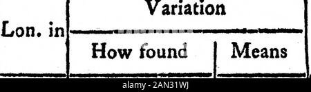 Variation des Kompasses, wie Sie An Bord der Endeavour Bark beobachtet wurde, in einer Voyage Round the WorldCommunicated von LieutJames Cook, Commander of the Said Bark. 3i } 20 Azimuths DittoAmp* 7Azim. 7 20 Ampl. 9x8Azim. 9 - Amplitude AzimuthsAzim* und Amp.Ampl. 8 i&lt; 1 Azim. 8 4 i Amplitude AzimuthAzim. 14 13 Ampl. 14 1,8 " Amplitude AzimuthDitto AzimuthsDutaDitto15 Azimuts2 Amplituden20 Amplituden12 AzimuthsAmplitude Bemerkungen 5 20 W.5 24 7 i7 9 9 7 7 0 6 55 8 23 8 14 8 14 8 14 9 1 14 14 14 15 I 14 24 18 3 19 3 23 o% 5020 2 3 3 3 5 3 5 2 3 5 2 3 5 2 22 5 2 3 5 2 5 2 5 2 3 2 3 2 3 2 3 2 3 2 3 2 3 2 3 2 3 2 3 Xtract [ 432 ] Extradl von Capt Cooks Journal. 9. Nov. Bei 8 A* M, Stockfoto