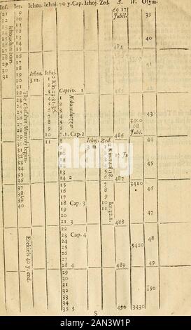 Heilige Chronologie: Von der Schrift als Beweis für diese große Zeit gezeichnet .. . ren. 1 HS von unseren Saviors Braths, Matth.13.55- wir mihift Underfiand seine Kinred- 2 Kin.24.12. Nebukadnezar nahm Ie-hoiachinthe 8 year cf his ra;gn,Icr-52- 2 8. In seinem fieberhaften Jahr war es wahrscheinlich das Ende von Nebukadnezzars Fevenrh und der Beginn seines achten Jahres - In der Ruhm geborene Nebukadnezar* hrft isf&LIT, um das dritte Jahr zu sein; Dan Ijakadnezar. 1.1. Im Vergleich zu ler- 25. 1. Andthus Zedekiahs Gefangenschaft ist faide Robe inil* 18 Jahr Nebukadnezar, ler-5 2.29.wogegen Zedekiahs 11 y. Stockfoto