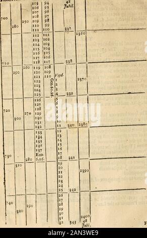 Heilige Chronologie: Von der Schrift als Beweis für diese große Zeit gezeichnet .. . in Canaan und Haran (in leafter ibme von ihnen) ist die Prüfung hier bemerkenswert, dass Die Eltern in ihren Kindern aufliegen sollen (denn unter dem Kinderdamen Ifrael an diesem Ort sind Abraham, Ifaack und Jacob eingeschlossen), da die Kinder an anderen Orten faid sind, das zu tun, was ihre Eltern taten, Hebr. 7. 9,10.Rom. 5.12. Und so haben wir alle in unserem Großvater Adam gefingert. Thefacebetween Jofeph und Mofes ist unparzelliert, und die Inschriftstelle wird ausgelassen, doch kann sich die Sammlung als fpyears erweisen. Von thePromife bis zum Gesetz ist der Juft 430 Stockfoto