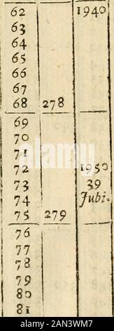 Heilige Chronologie: Von der Schrift als Beweis für diese große Zeit gezeichnet .. . Terah. S. W&gt; 34 30 3* jw/ 61 277. 80 ic&lt;5o Noah. 34 ^^CHRONOLOGIE. Stockfoto