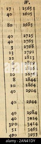 Heilige Chronologie: Von der Schrift als Beweis für diese große Zeit gezeichnet .. . HE Ow"/""?) sind famousin Scipturej und werden laut diftinkly in ihrer fcveral-Spalte^ als VORWORT: Sie fallen nacheinander ein und werden vor dem Kolumcsot der Patriarchen fixiert, &c Befides thofe drei große JEraes oder Perioden, fo berühmt in prophane Cbrotologi^ namentlich, j£raOlympic*) Vrbiscondiu & Nal&gt;oHdJ/artf, gemerkt Seite 59. Und 60. Diese Dinge, die man vorziehen kann, wird es für die Rea-der nicht schwierig sein, in welchem Jahr der Welt oder in welchem Jahr der berühmten Zeiten, jede bemerkenswerte Pafla zu finden Stockfoto