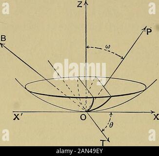 Eine elementare Abhandlung über die Koordinatengeometrie von drei Dimensionen . Krümmungen der Kurven des Intersektionsbereichs des Ellipsoids -+4 + -- = 1 und seiner Onfocala, deren Para-Meter A und /z sind, sind ajbjCi "2^2C2 Shew, wie dieses Ergebnis von dem von Ex abgeleitet werden kann. 18, £ 232. 253. Geodätische Torsion. Wenn OT, (Abb. 70), ist die Tangente in O zu einer Kurve, die auf einer Fläche gezeichnet wird, und die oskulierende Ebene der Kurve bildet einen Winkel w mit dem normalen Schnitt durch OT, dann ist to der Winkel zwischen der Hauptnormal zur Kurve und der senkrecht zur Fläche. Und daher  w -qm,+ n. COS (0 = J. - * ^=-- (II Stockfoto